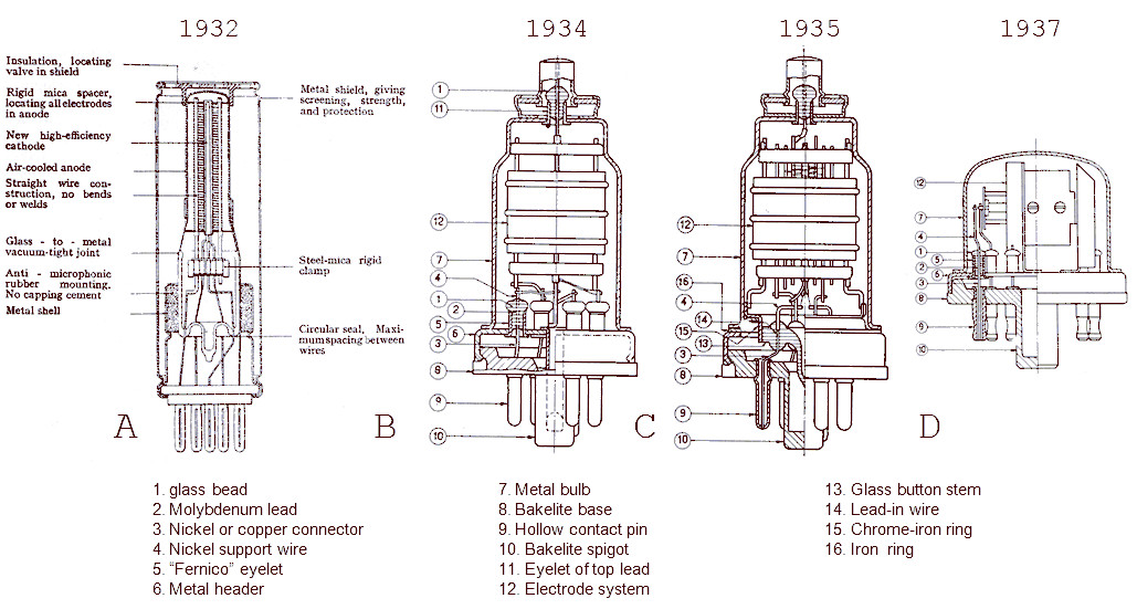 EF50：这根真空电子管改变了一切|围绕它的故事波澜壮阔