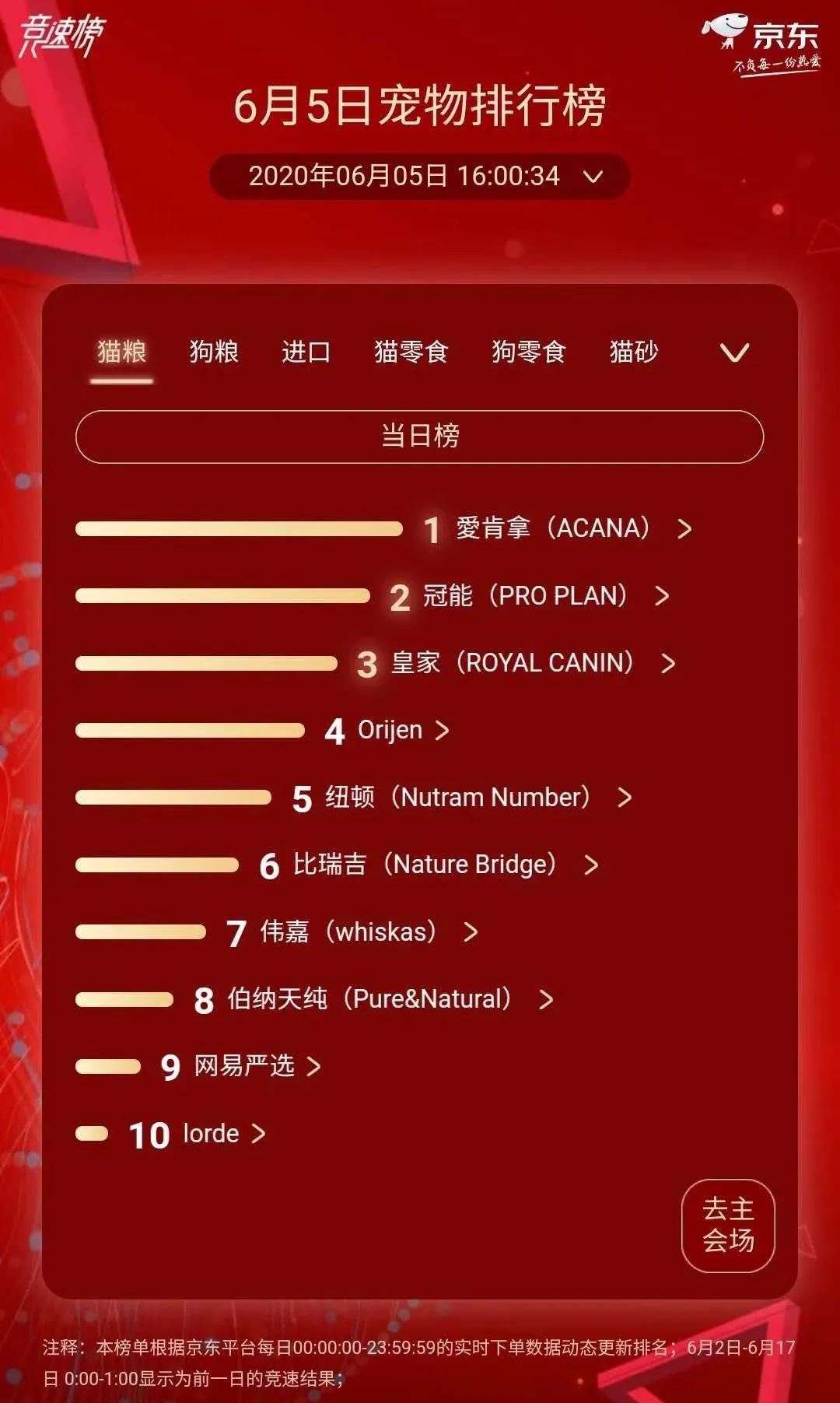 高端猫粮排行榜爱肯拿,爱肯拿猫粮第一名