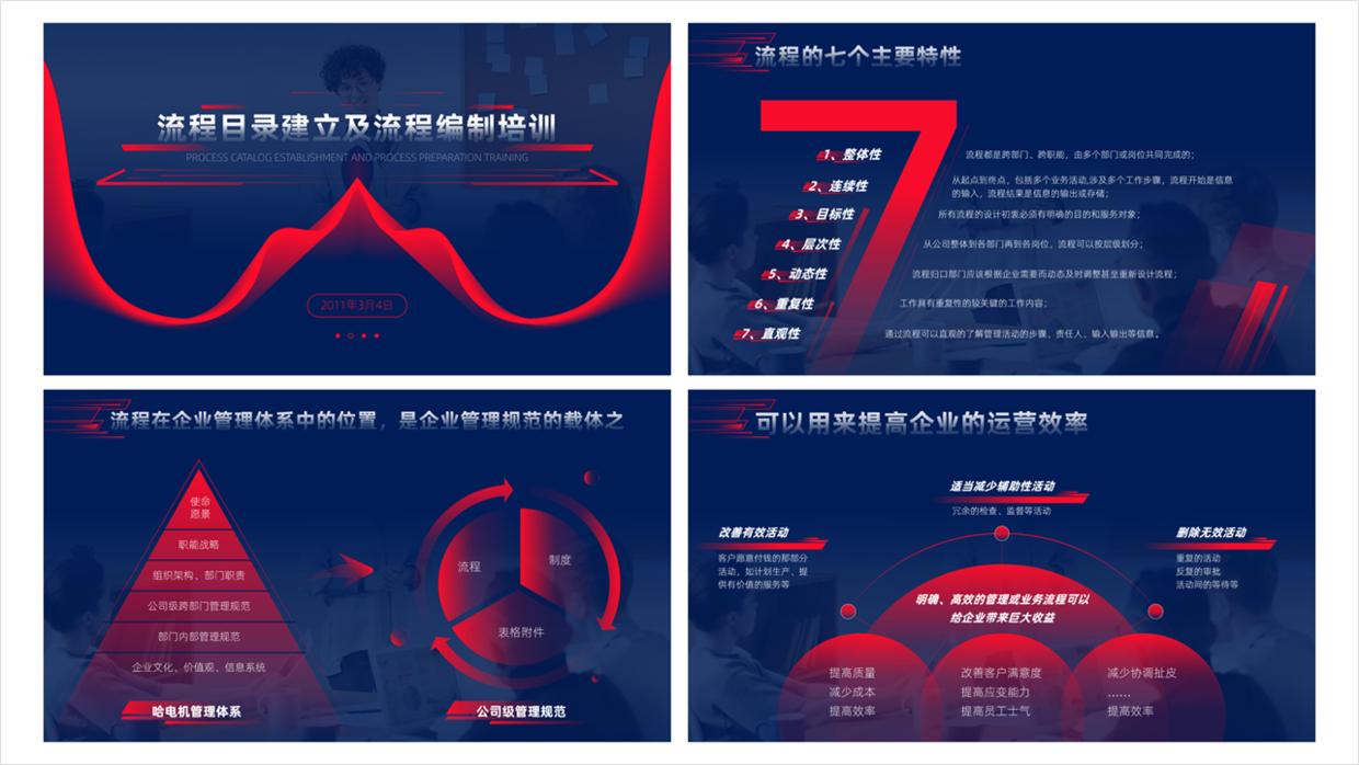 1个小时的ppt培训,花了30块钱让别人做ppt