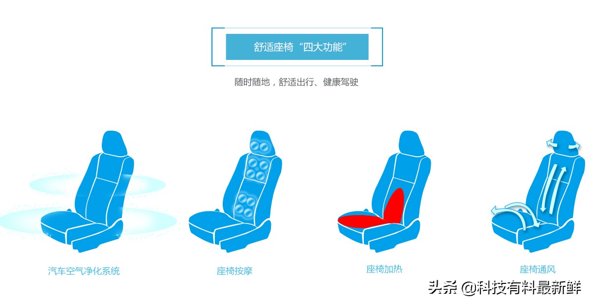 智能汽车路畅科技,路畅科技业务