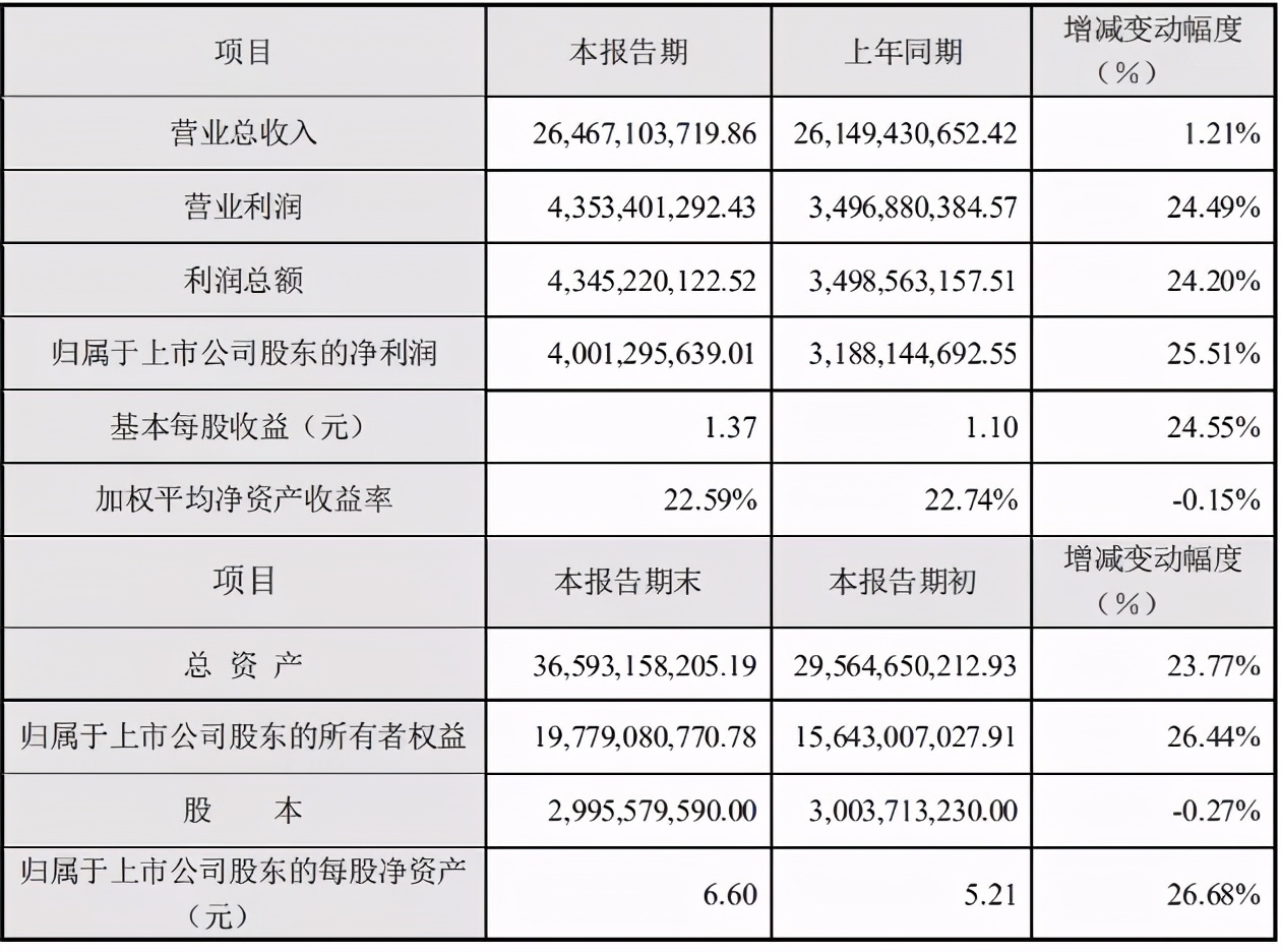 大华股份发布2019年度业绩,大华股份重组