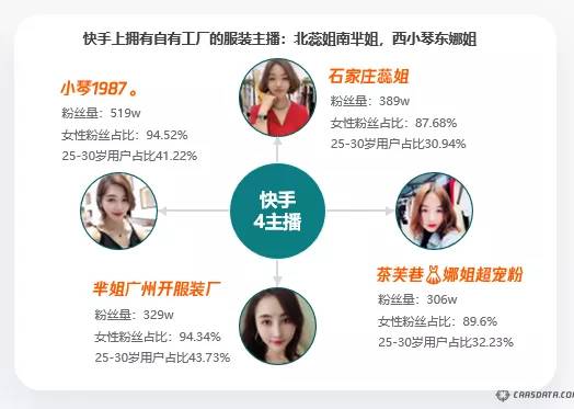 快手开直播赚钱前期要怎么养号,快手直播带货运营技巧及实操