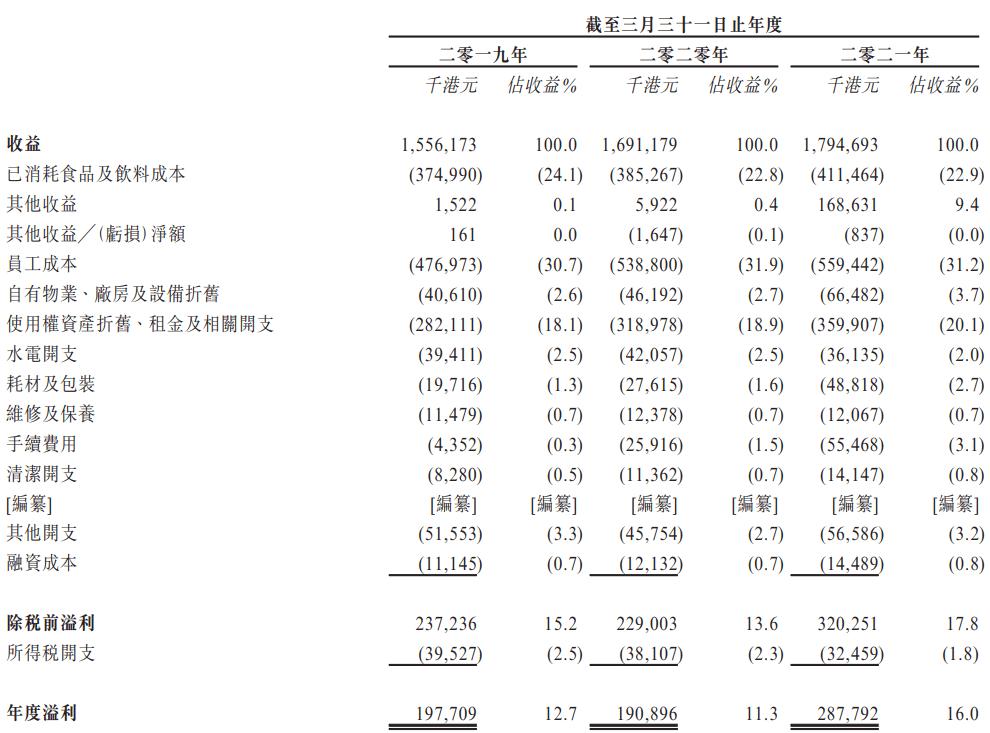 每年被吃掉3000万碗的谭仔米线在港上市，资本为何爱上了吃面？