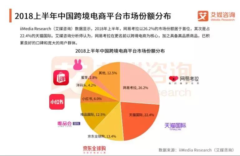 网易考拉有假货吗,考拉鉴定为假货