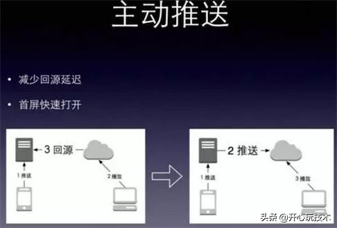 移动视频直播的优势,实时直播操作视频