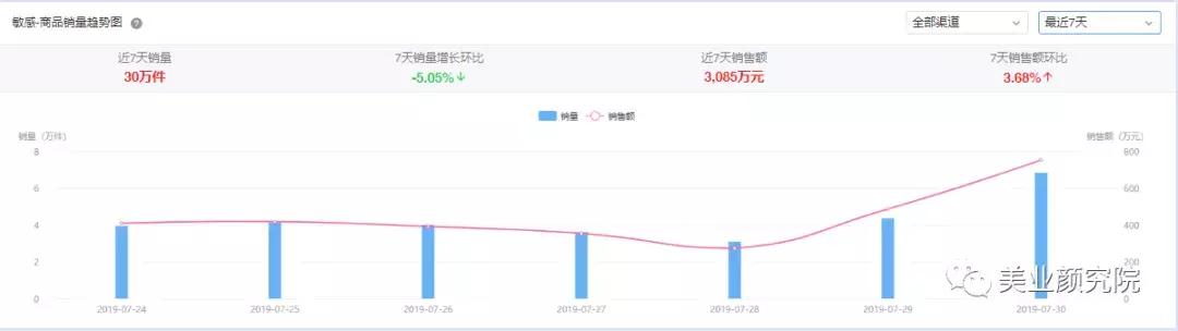 美妆测评韩妆品牌排行榜最新款,韩妆榜单