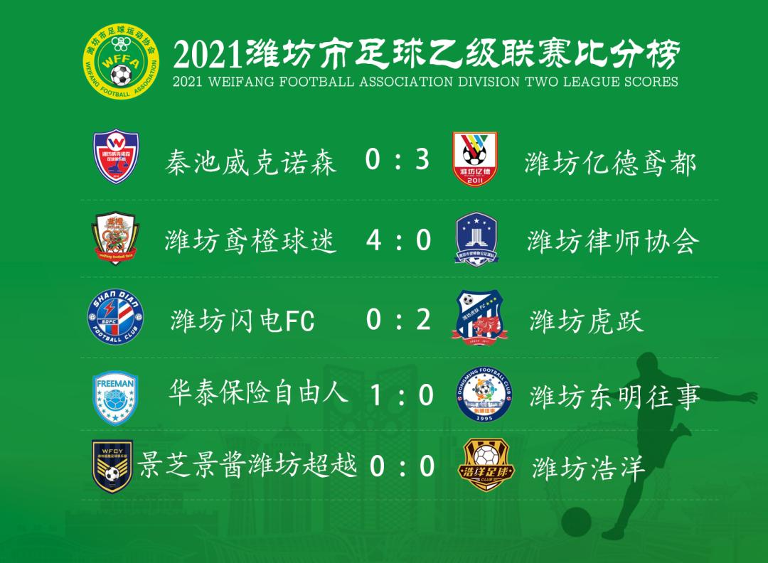 潍坊2021超级联赛,潍坊超级联赛足球