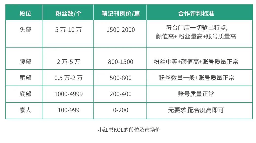 美业推广引流渠道方法,小红书如何拓客引流