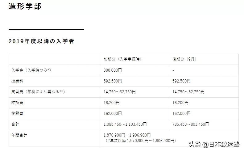 申请日本艺术留学的流程,日本艺术留学攻略