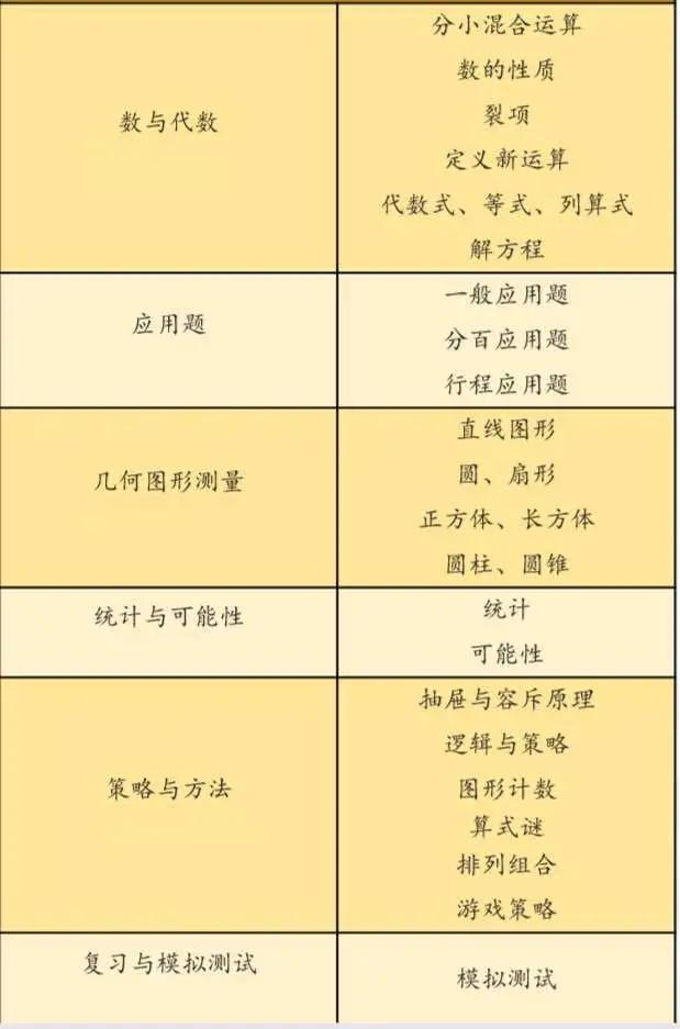 海淀区翠微小学小升初,北京翠微中学属于什么档次