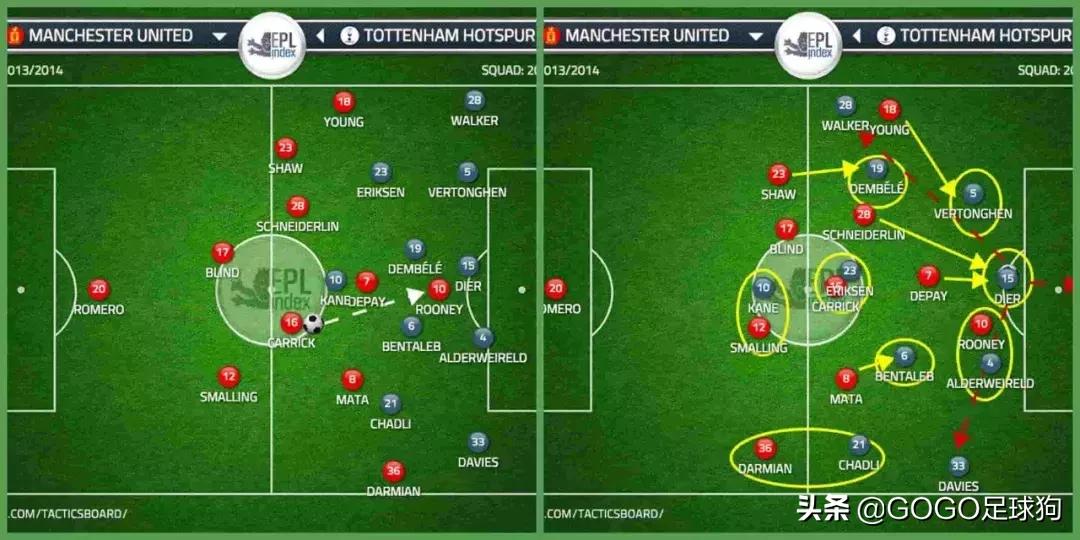 范加尔世界杯战术,足球范加尔