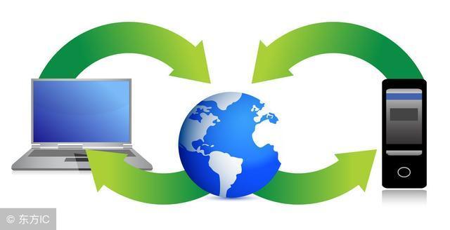 电子商务与物流的关系到底怎么样,物流在电子商务中的地位和作用