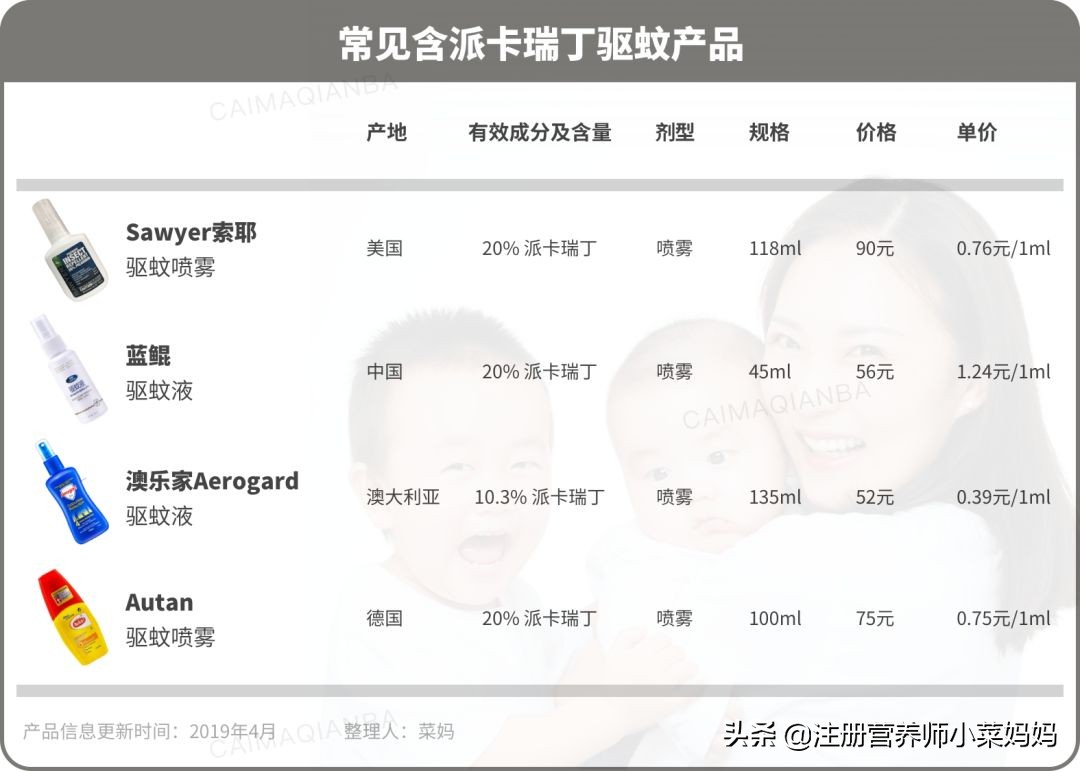 好用的进口驱蚊水,代购驱蚊水哪个品牌好
