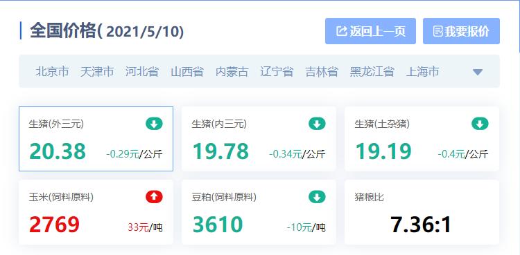 生猪价格进入深水区,生猪价格破9冲10