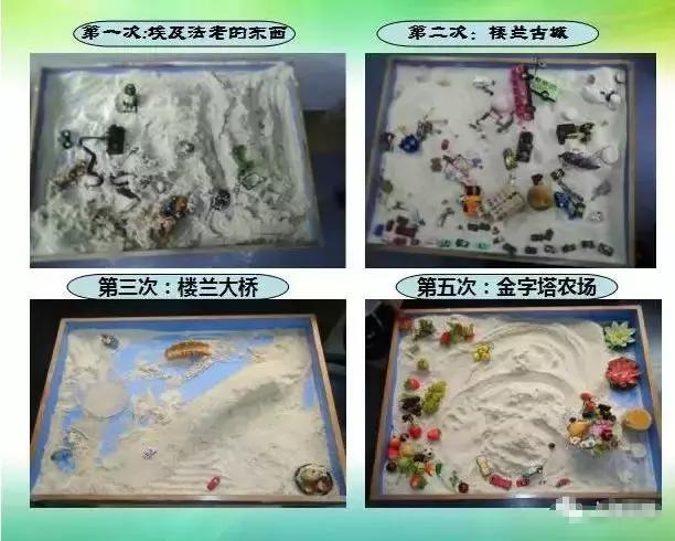 心理治疗沙盘疗法有用吗,心理沙盘治疗
