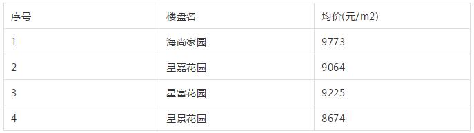 南通老旧学区房价会腰斩吗,南通学区房价格是多少
