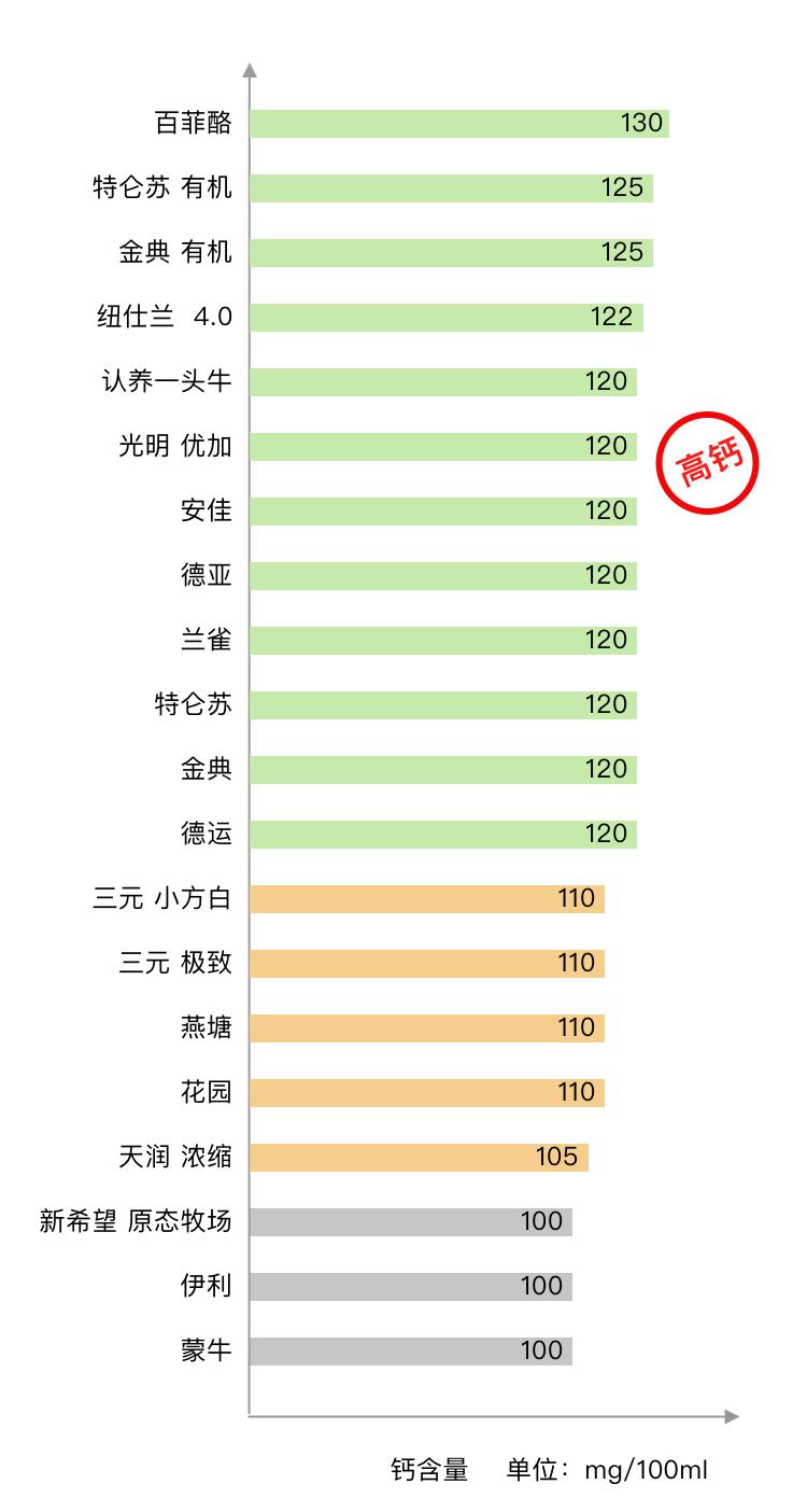 2023牛奶推荐评测排行榜,进口牛奶好还是国产奶好