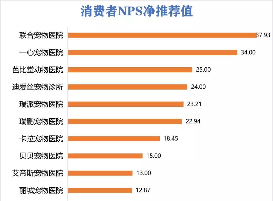 十大不建议去的宠物医院,目前国内的宠物医院有哪些