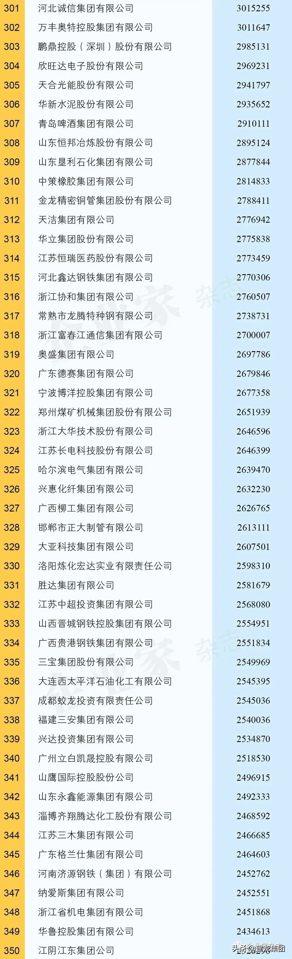 民营企业500强建龙,建龙集团2023年500强
