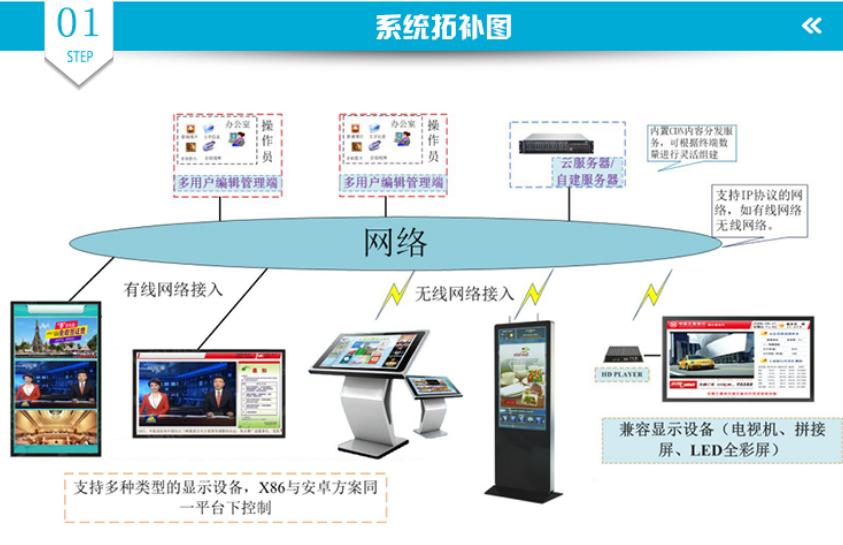 商显网络广告机,商显广告机一体机