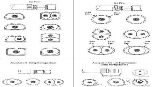 端子剖面分析不良以及解决方案,线束端子接触不良