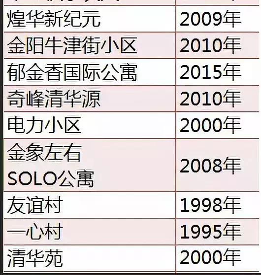 重庆学区房值不值得入手,重庆学区房值得入手吗