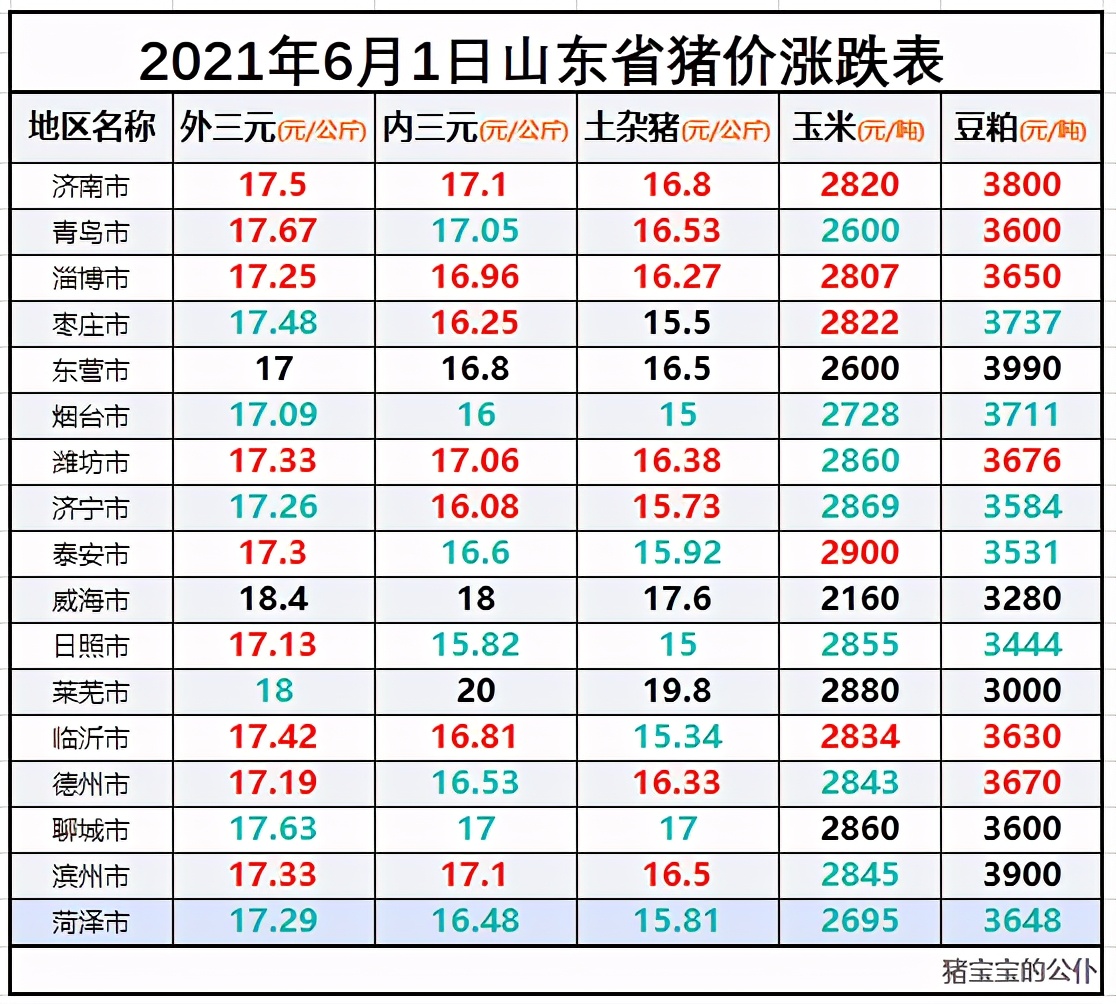 4月15日山东省生猪价格行情,山东生猪价格再创新高