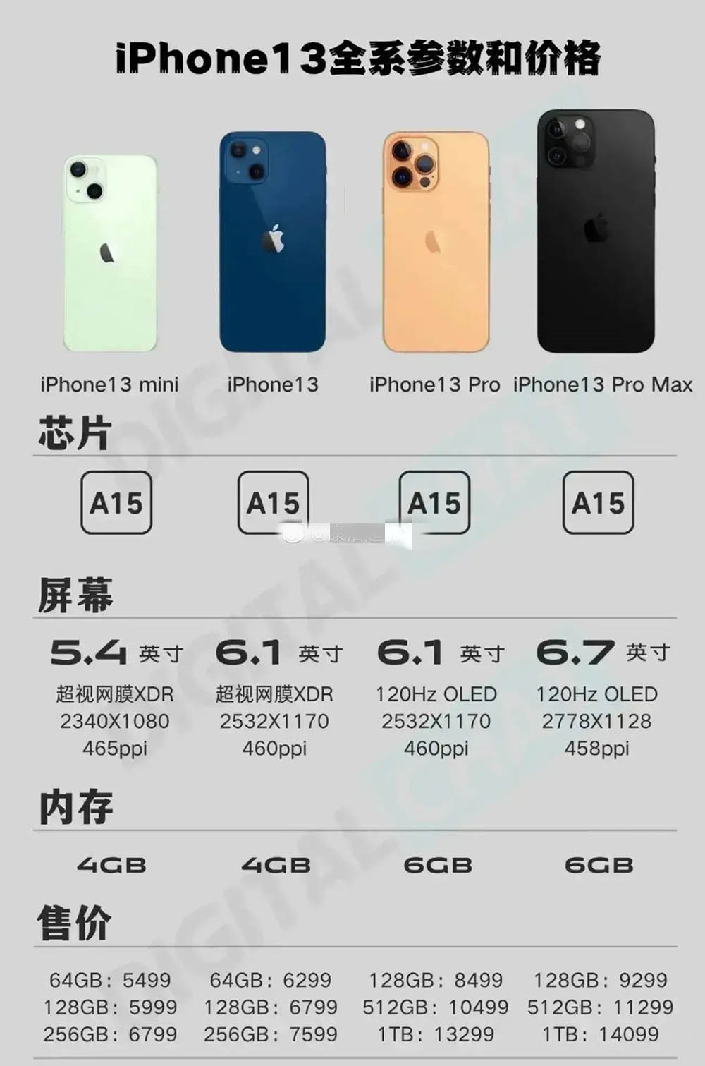 iphone13夜间拍照有亮点,iphone13隐藏录音