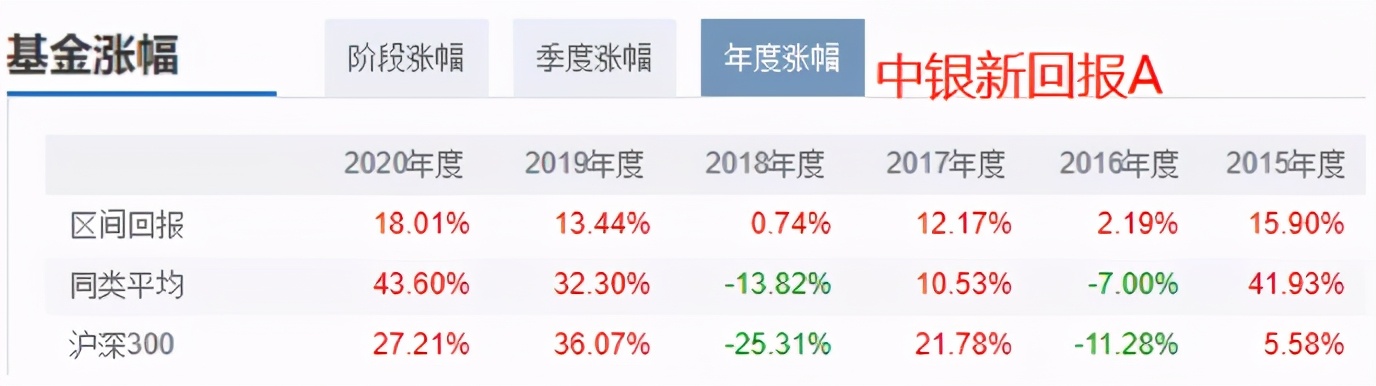 中银基金李建最新评论,中银基金经理李建简历