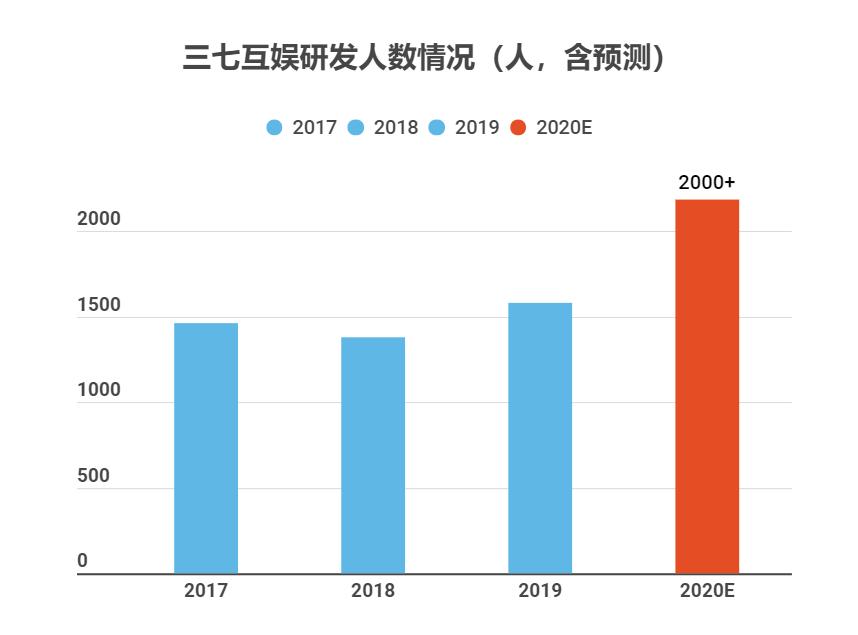 三七互娱机构持仓大幅减少原因,游戏板块的三七互娱