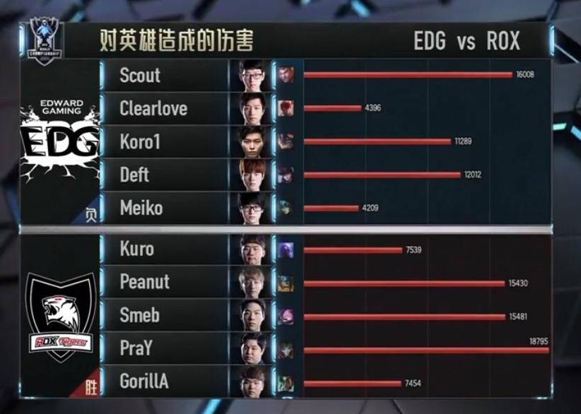 ig惨败lgd,ig零封g2lpl