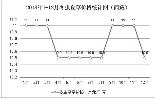 2022冬虫夏草价格多少一克,人工养殖冬虫夏草的价格是多少