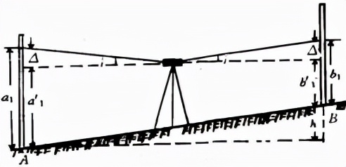 水准仪的检验和校正的项目有,水准仪仪器的检验与校正