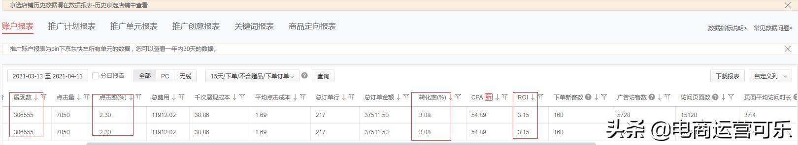 京东快车入门基础篇,京东快车的关键是什么
