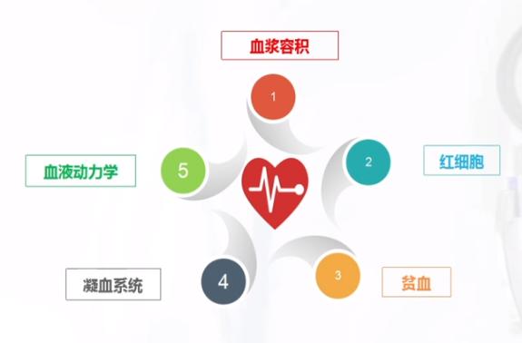 柯敬东教授：产科大出血的救治