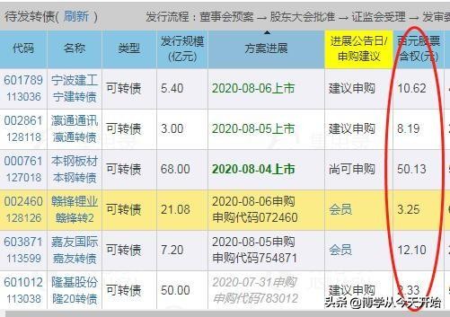 可转债中签最好的方法,中签可转债1000股怎么操作