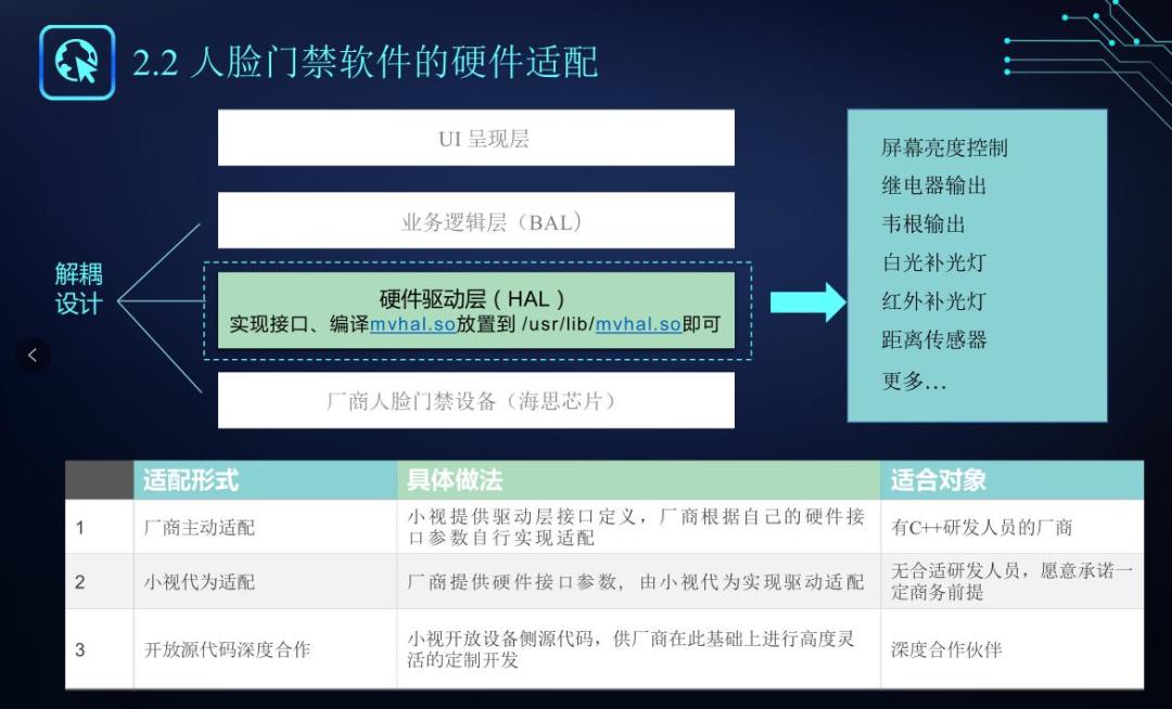 人脸识别技术应用领域,人脸识别技术应用加速