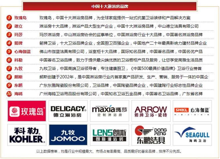 德众卫浴产品是十大品牌吗,欧度卫浴是中国十大品牌吗