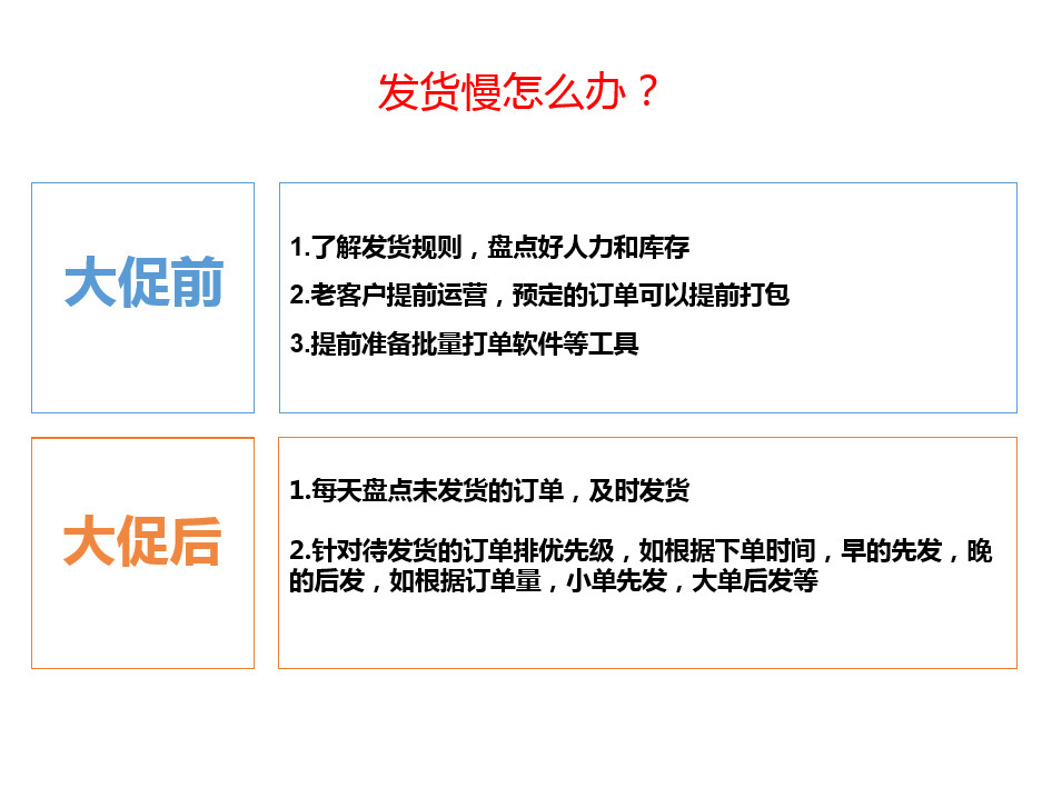 权益怎么升级,店铺发货率低怎么提高