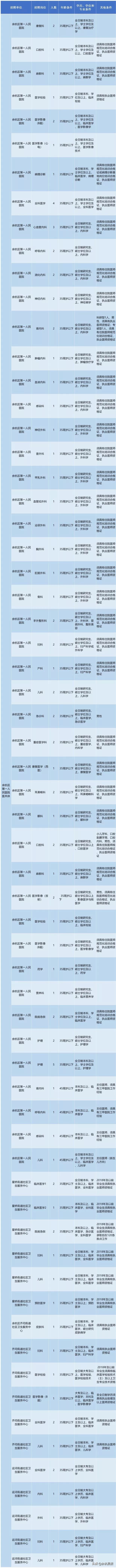晋城市乡镇医院事业编制招聘,2024余杭事业编制招聘信息