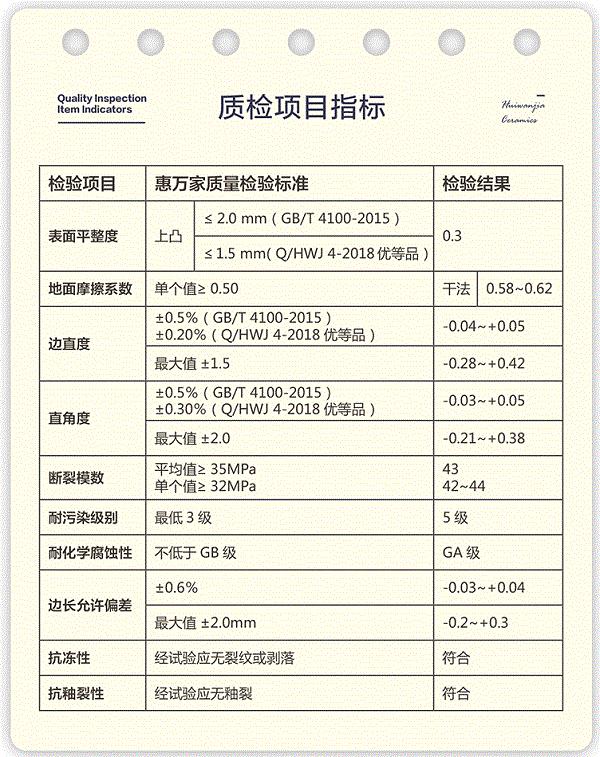惠万家瓷砖质量怎么样,惠万家陶瓷质量怎么样