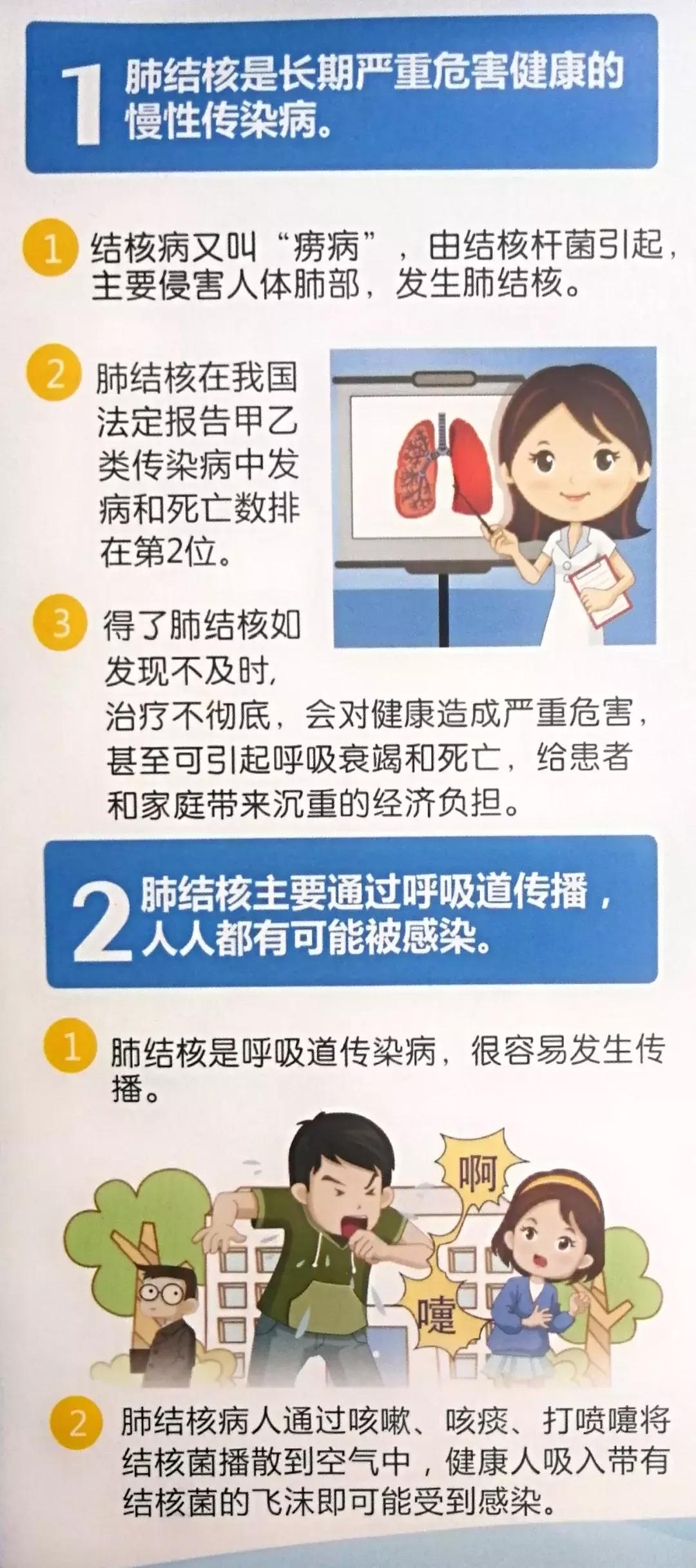 葫芦岛市中心医院门诊挂号,葫芦岛肺结核防治中心