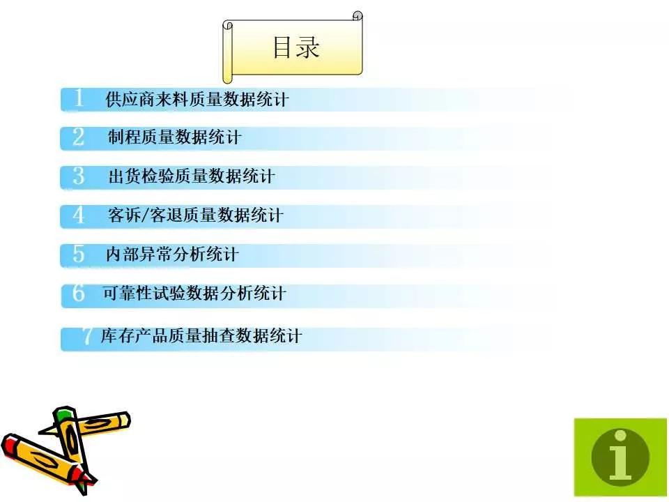 品质周报和月报模板,质量日报周报月报怎么做