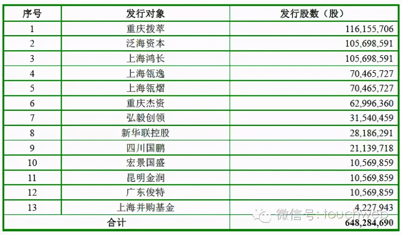 巨人网络史玉柱退出网络游戏,史玉柱巨人网络贷款