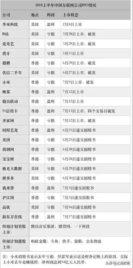 互联网校招需要什么条件,2019校招各大互联网公司薪资出炉