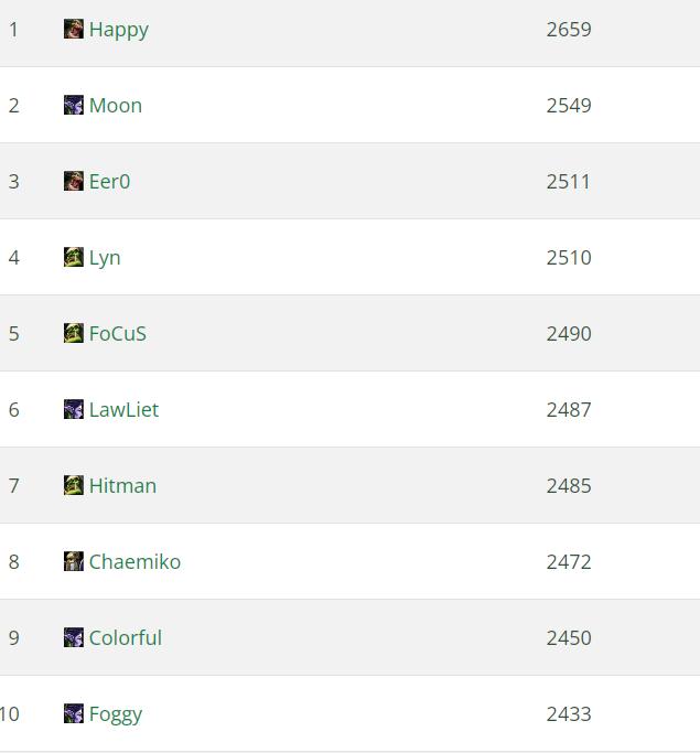 逼王重拳打击“乱收费”月神：从120身上收学费越来越难了