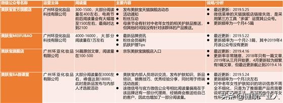 中老年化妆品的消费,老年化妆品市场