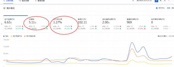 怎么提升自然搜索流量,产品搜索流量下滑