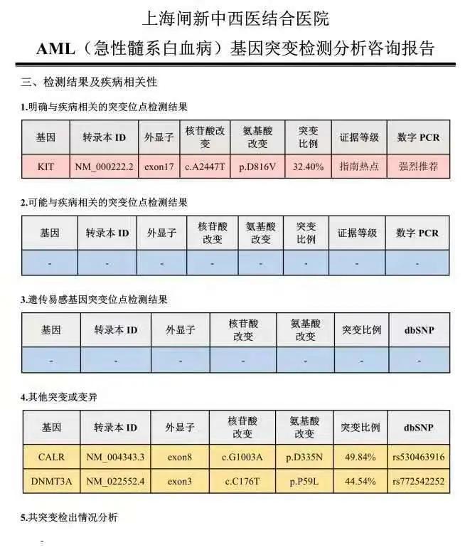 粒单不决问组化?有时还真不一定...