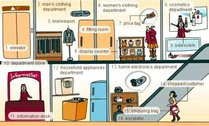 英语生活常见单词拼读启蒙,图解速记初中英语高频词汇